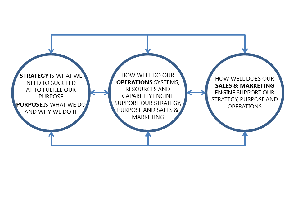 Ready To Align Key business success diagram 